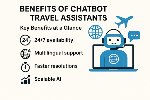 Benefits of Chatbot Travel Assistants.png